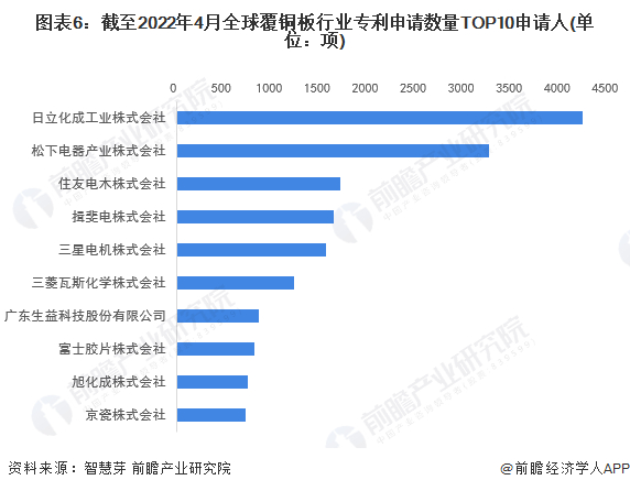 注：未剔除联合申请数量。
