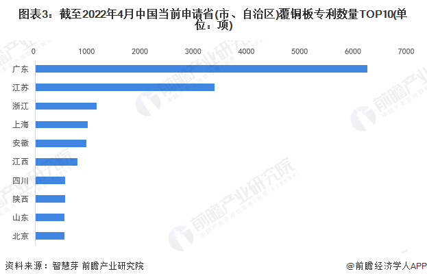统计口径说明：按照专利申请人提交的地址统计。