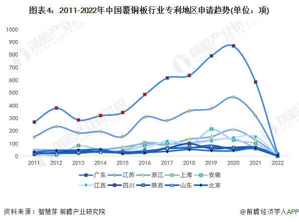 统计口径说明：按照专利申请人提交的地址统计。
