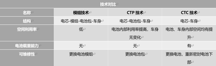 （制表：余昶）