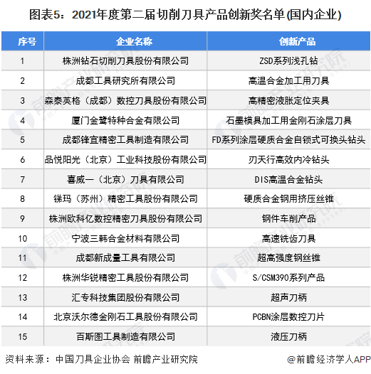 注：上述序号不代表排名先后。