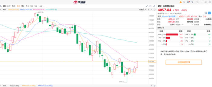 行情来源：华盛证券