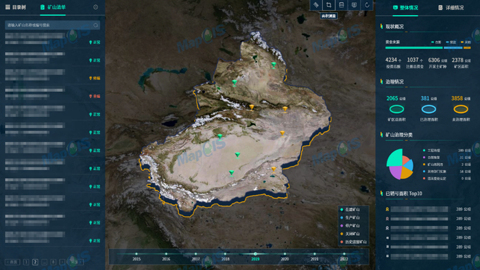 　　图 矿山修复管理