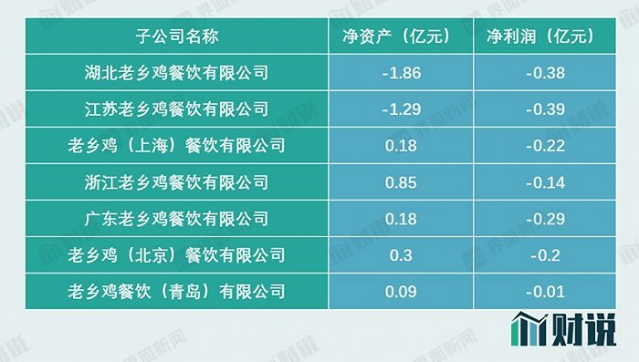 图片来源：招股书、界面新闻研究部