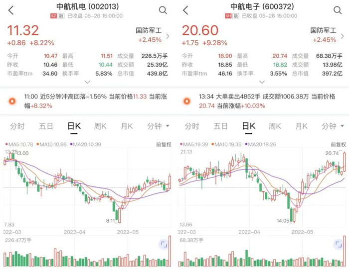 来源：中证金牛座APP