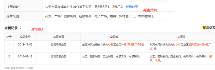 嘉泰塑胶工商注册地址及劲铭塑胶2018年11月之前的工商注册地址重合 图片来源：启信宝
