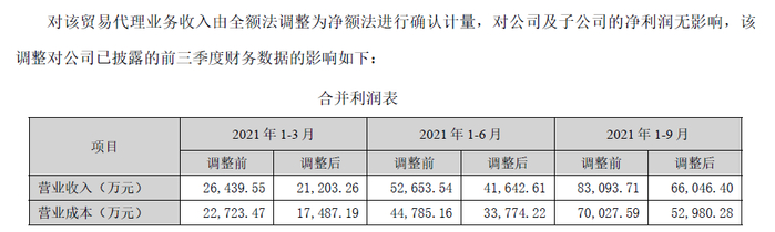 图片来源：锦富技术2021年年报截图&nbsp;