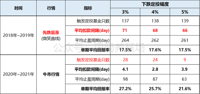 回测源数据by西筹科技