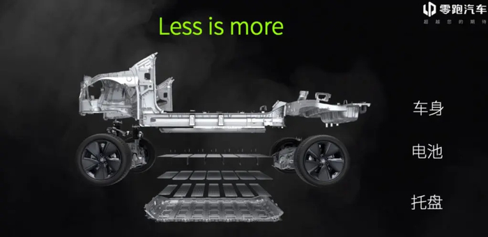 （图片来源：零跑汽车）