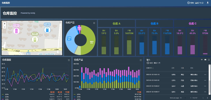 　　统一管控物联网设备