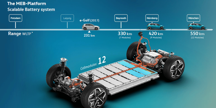 （图片来源：大众汽车）