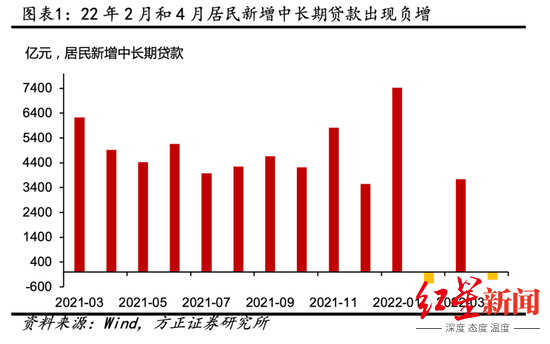 ▲据方正证券研报