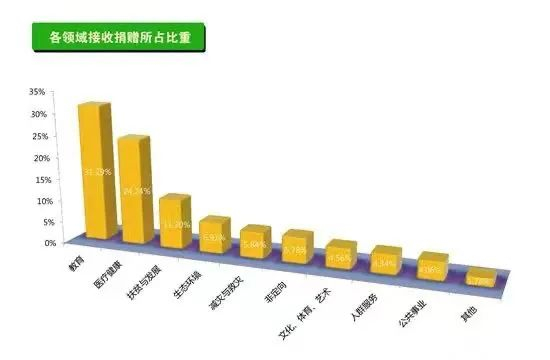 图源：中国慈善联合会