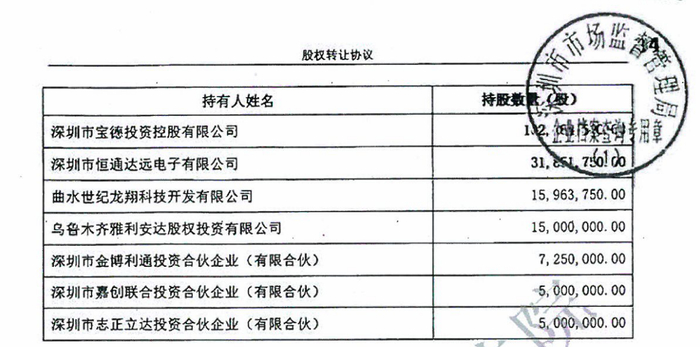 　　图源：《股权转让协议书》，爆料人提供
