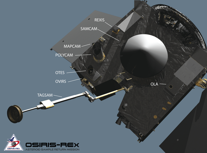 图9 欧西里斯号科学载荷示意图（图片来源：NASA）