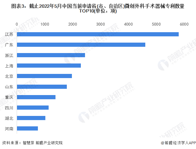 统计口径说明：按照专利申请人提交的地址统计。