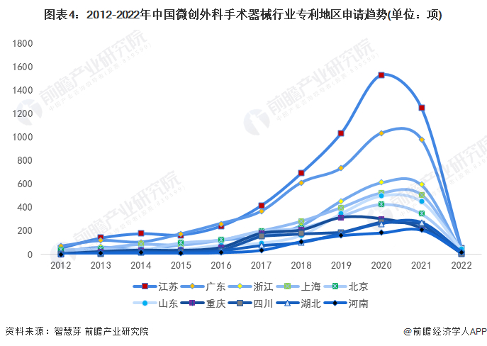 统计口径说明：按照专利申请人提交的地址统计。