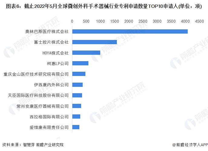 注：未剔除联合申请数量。