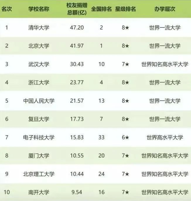 来源：艾瑞深校友会网