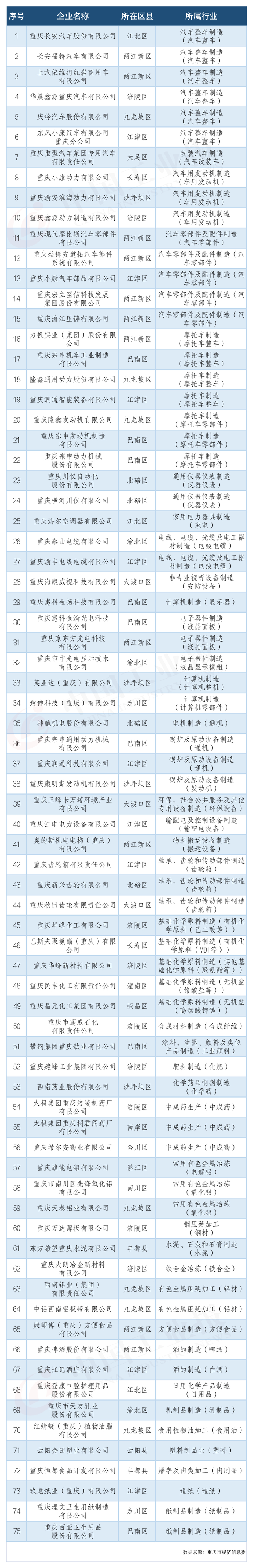 来源：互联网周刊、山东省工信厅网站等