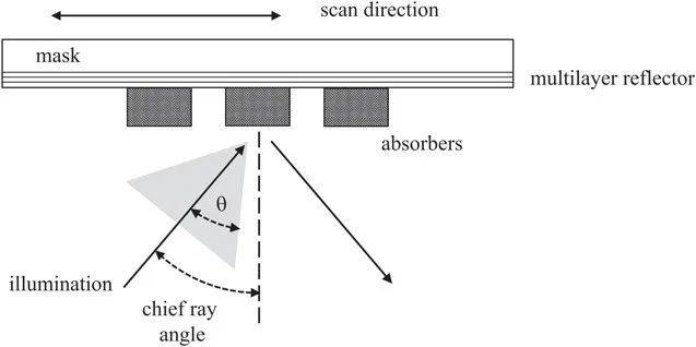 光照下的 EUV 掩模示意图，图源：日本应用物理学杂志