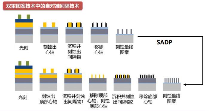 下一代光刻机，万事俱备？_手机新浪网