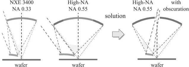 EUV 透镜中最后两个反射镜的图示，图源：日本应用物理学杂志