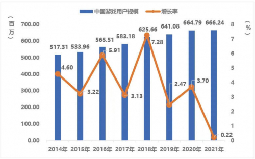 　　数据来源：2021年中国游戏产业报告