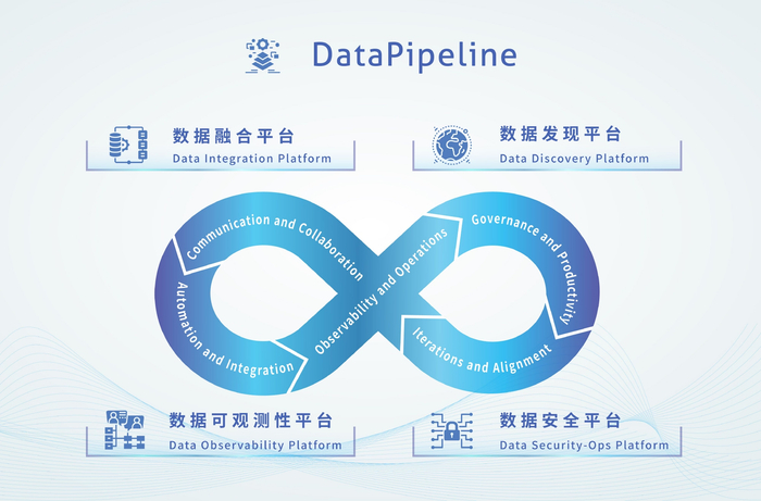　　DataPipeline产品体系