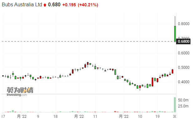 （来源：英为财情）