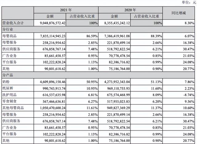 （图/孩子王财报）
