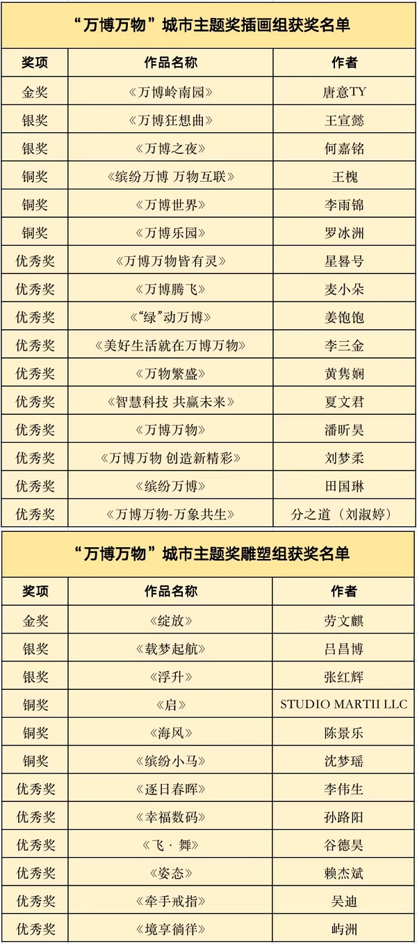 　　部分获奖作品赏析