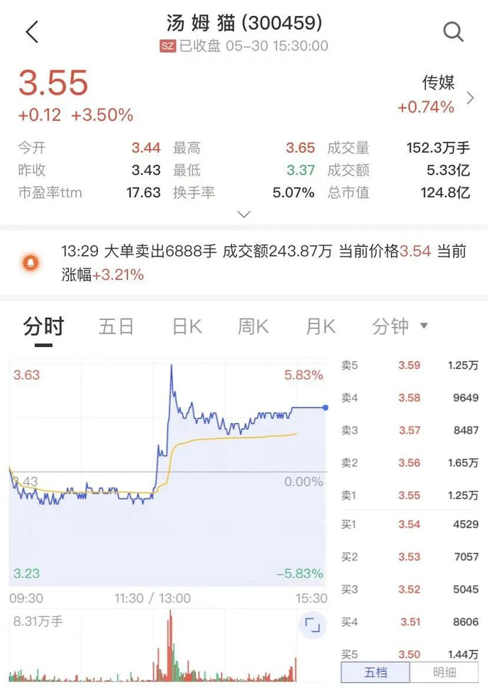 图片来源：中证金牛座APP