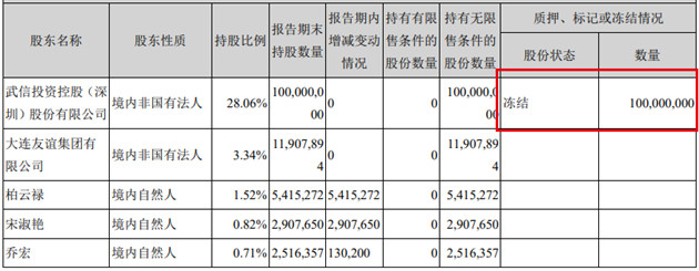 图片来源：大连友谊公告