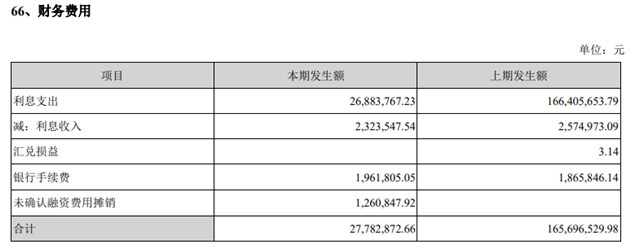 图片来源：大连友谊公告