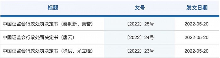 图源；中国证监会官网