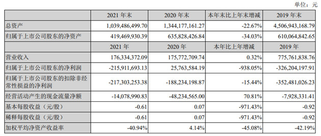 图片来源：大连友谊公告