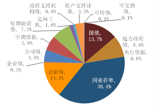 资料来源：万得资讯，中金公司研究部。备注：截至2022年5月27日。