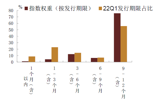 资料来源：中证指数有限公司，万得资讯，中金公司研究部。备注：基于2022年5月24日数据计算
