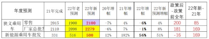 图片来源：崔东树微信公众号
