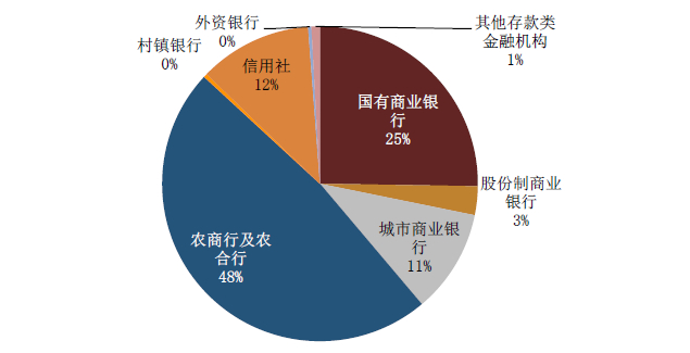 资料来源：万得资讯，中金公司研究部；备注：截至2022年4月末