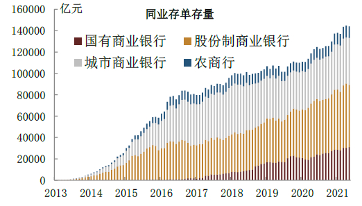 资料来源：万得资讯，中金公司研究部