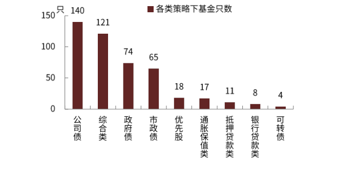资料来源：Bloomberg，中金公司研究部。备注：截至2021年6月。