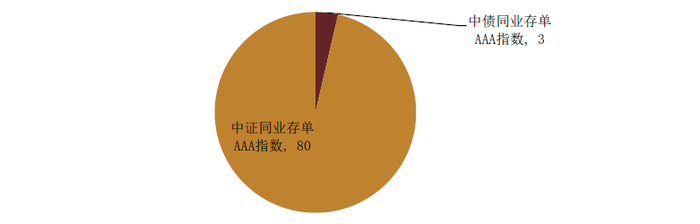 资料来源：证监会，中金公司研究部。备注：截至2022年5月24日