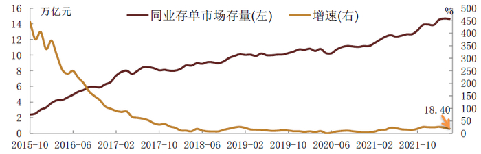 资料来源：万得资讯，中金公司研究部