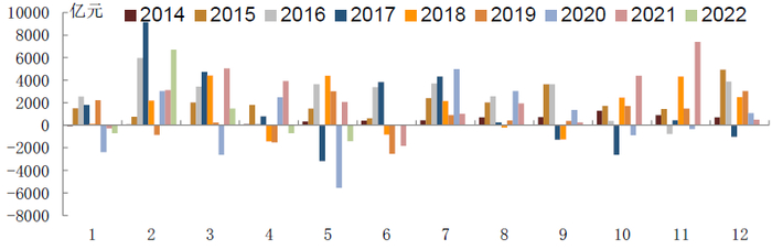 资料来源：万得资讯，中金公司研究部