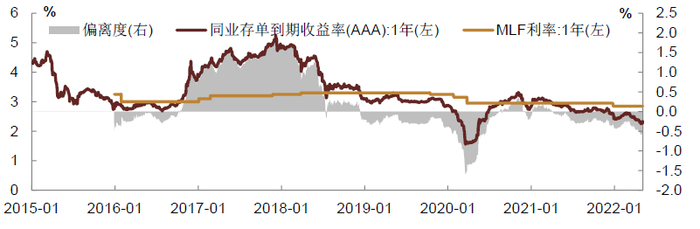 资料来源：万得资讯，中金公司研究部
