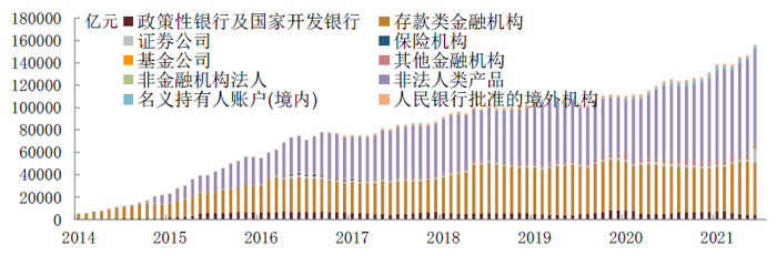 资料来源：万得资讯，中金公司研究部。备注：数据截至2022年4月