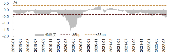 资料来源：万得资讯，中金公司研究部
