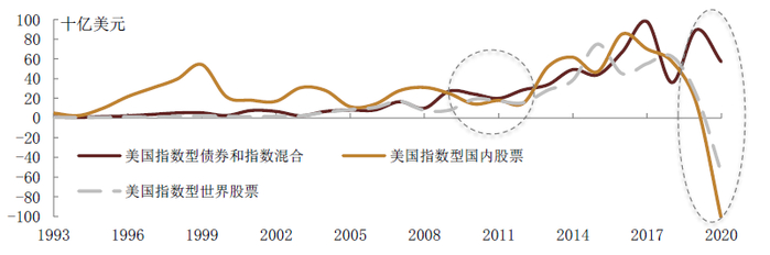资料来源：万得资讯，中金公司研究部